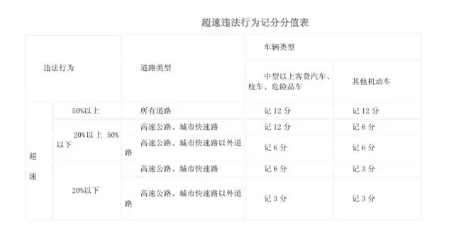 假期高速行駛攻略，看一遍絕對平安！