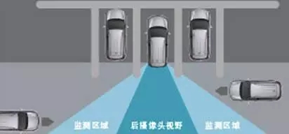 RCTA倒車側(cè)后方盲點警示系統(tǒng)