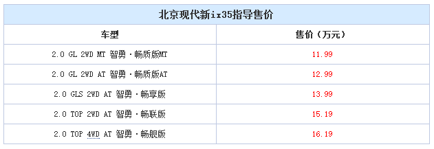 邵陽北京現(xiàn)代新ix35上市，售11.99-16.19萬元